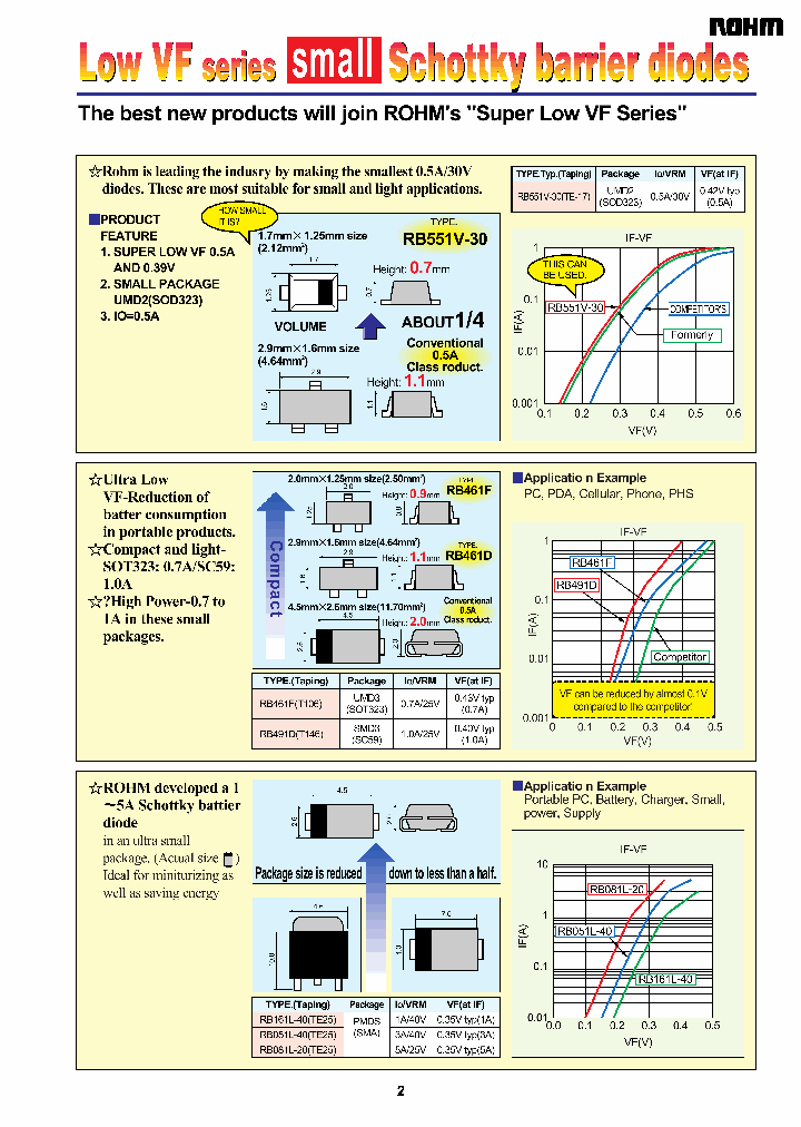 RB051L-40TE25_7712023.PDF Datasheet