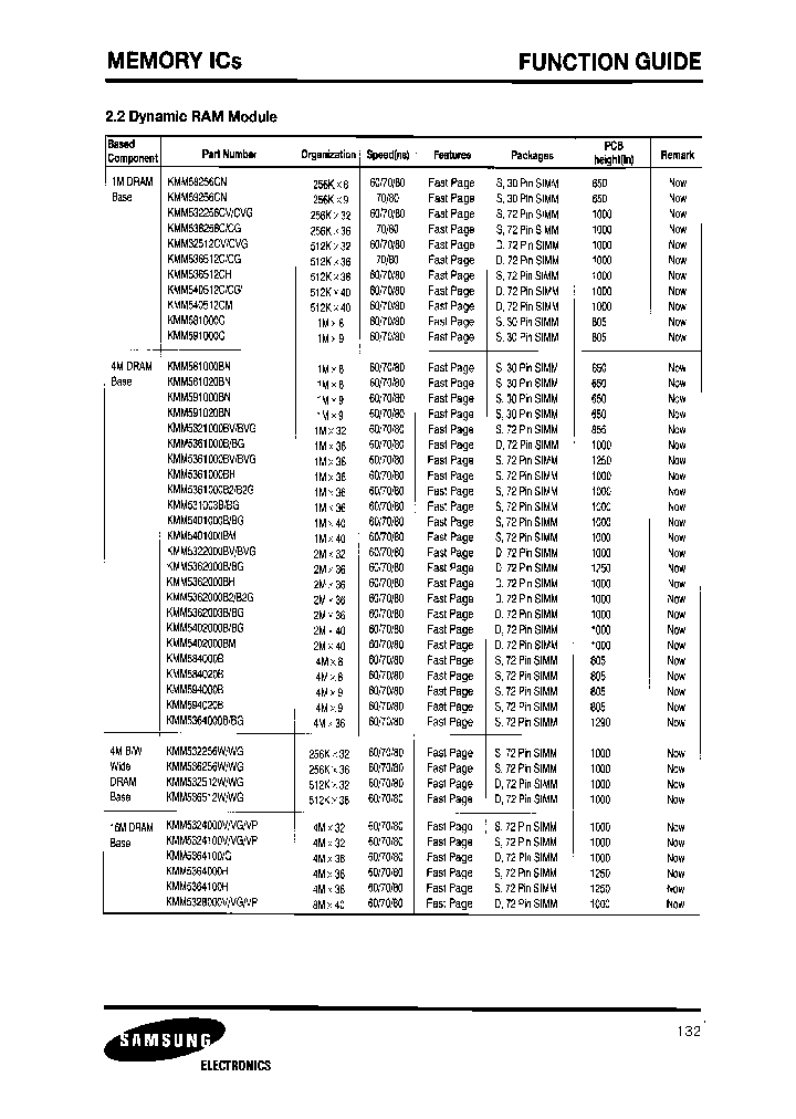 KMM5321000BVG-7_7713658.PDF Datasheet
