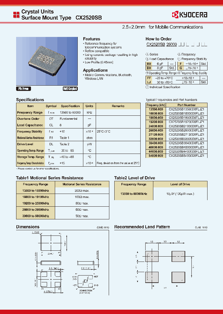 CX2520SB16000B0FFFZ1_7723156.PDF Datasheet