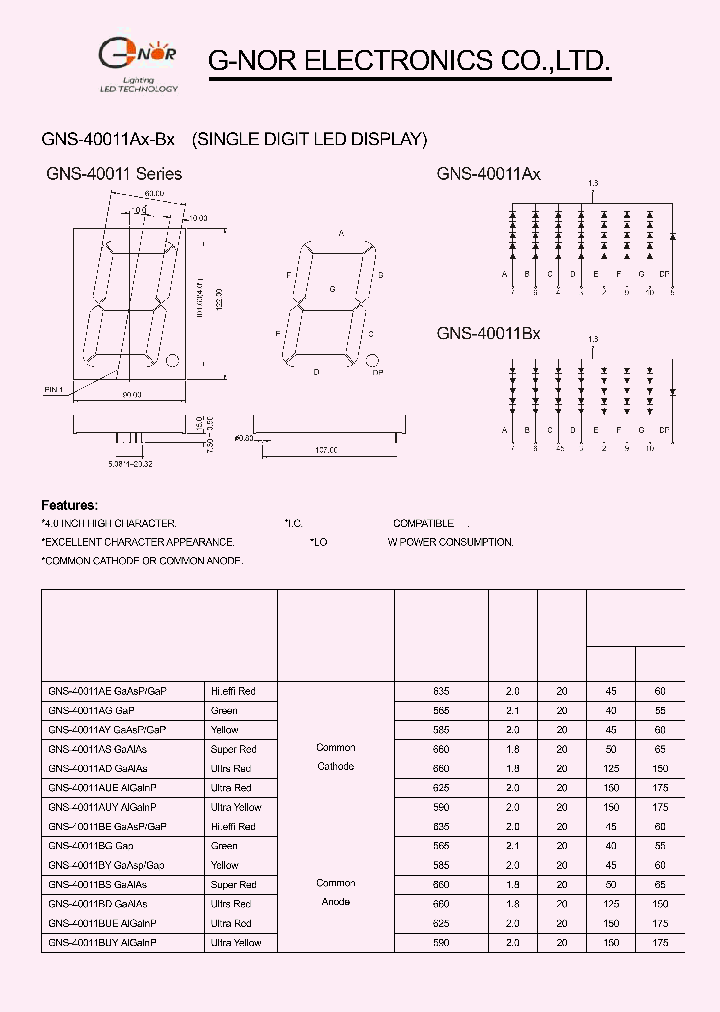 GNS-40011AG_7728124.PDF Datasheet