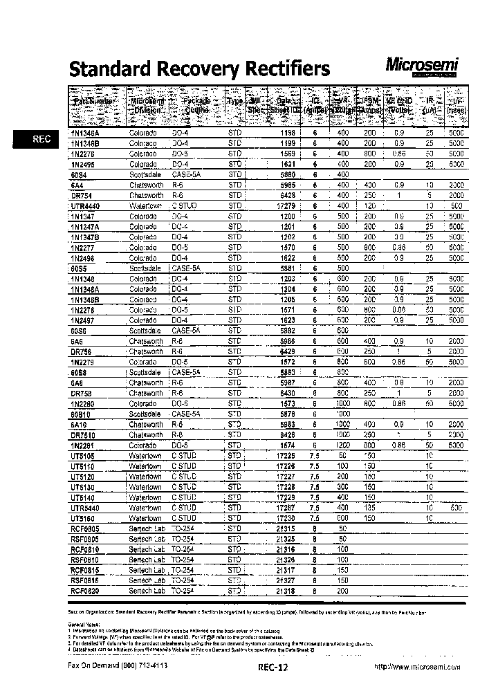 RSF0805_7736612.PDF Datasheet