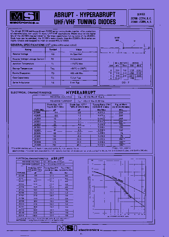 ZC703_7737558.PDF Datasheet