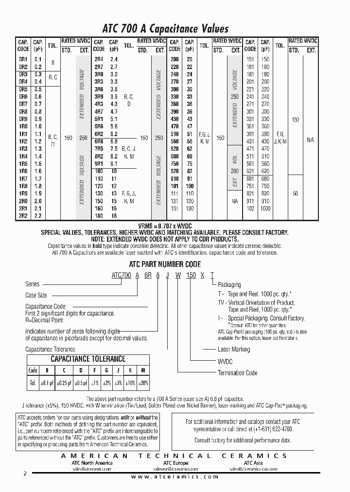 ATC700A_7752031.PDF Datasheet
