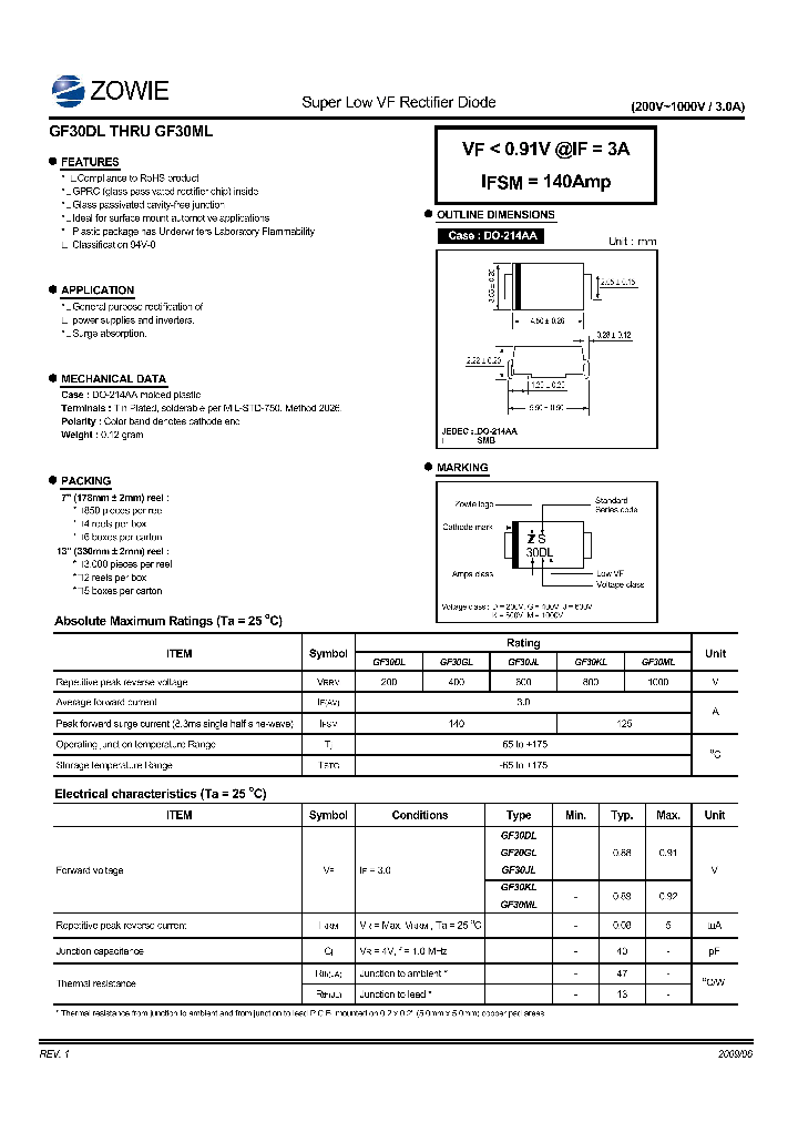 GF30DL_7754388.PDF Datasheet Download --- IC-ON-LINE
