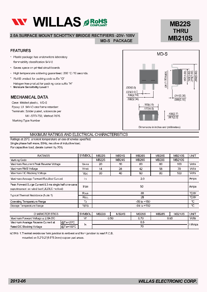 MB22S_7762498.PDF Datasheet