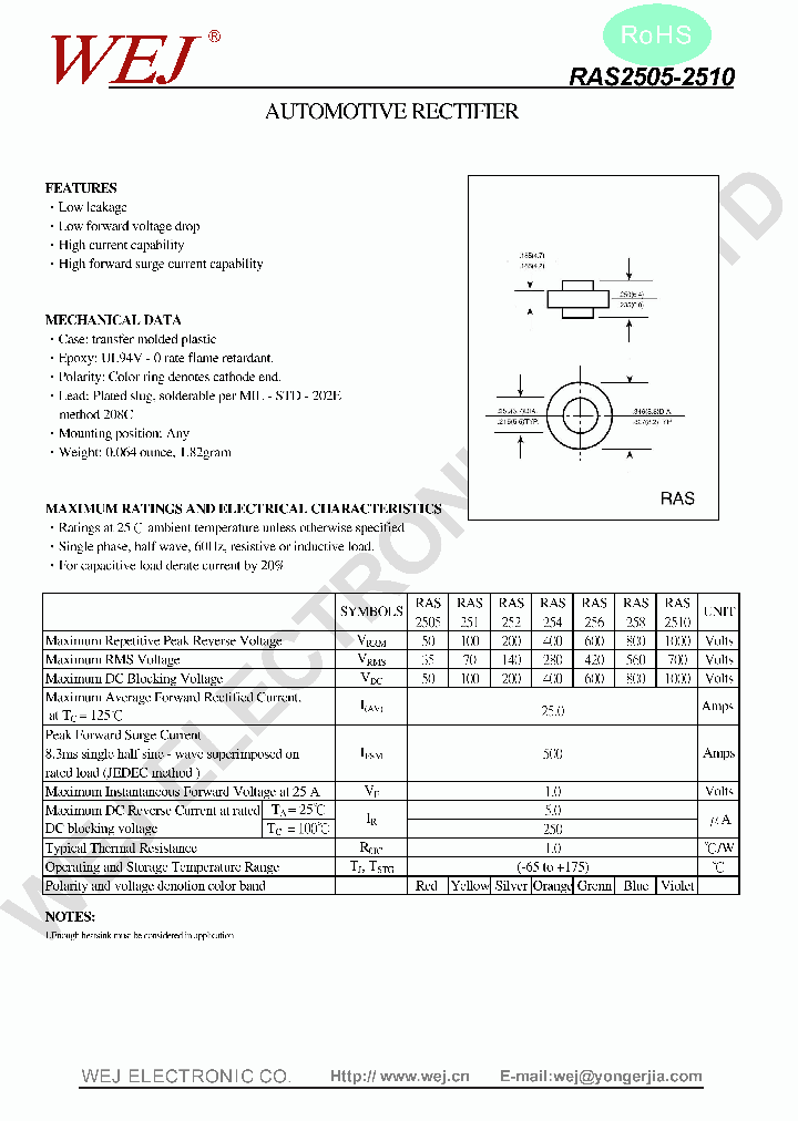 RAS2505_7796103.PDF Datasheet