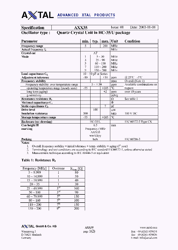 AXX35_7820485.PDF Datasheet Download