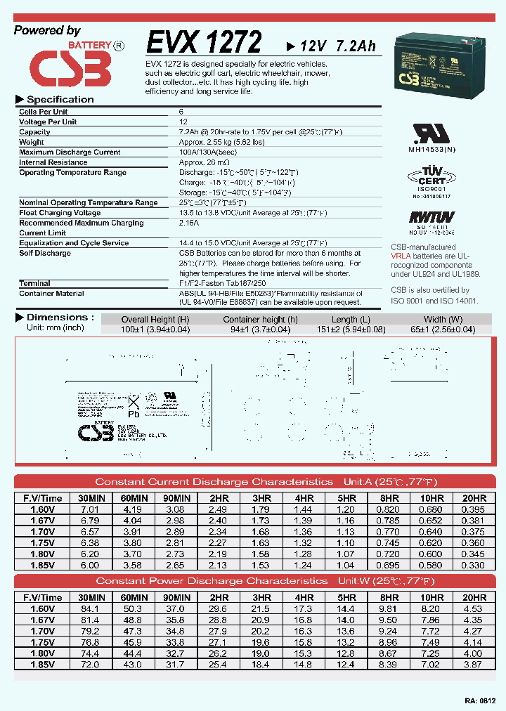 EVX1272_7767365.PDF Datasheet