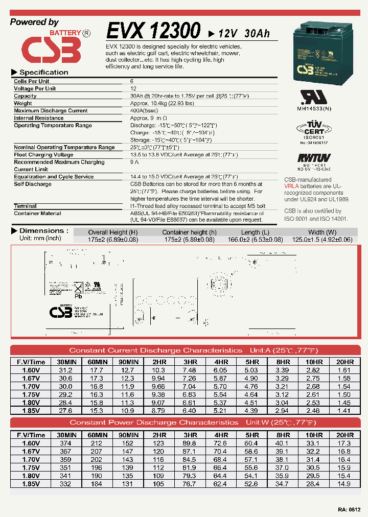 EVX12300_7767369.PDF Datasheet