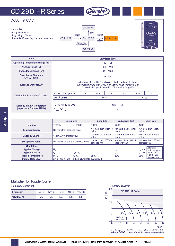 CD29DHR_7772232.PDF Datasheet