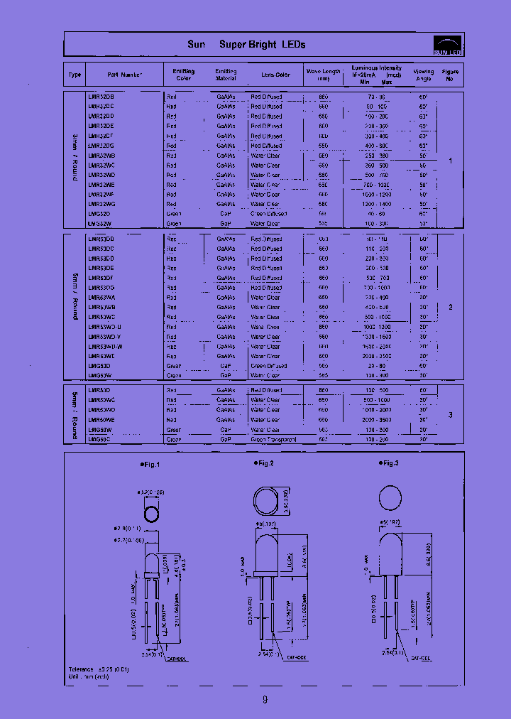 LMG50W_7843460.PDF Datasheet