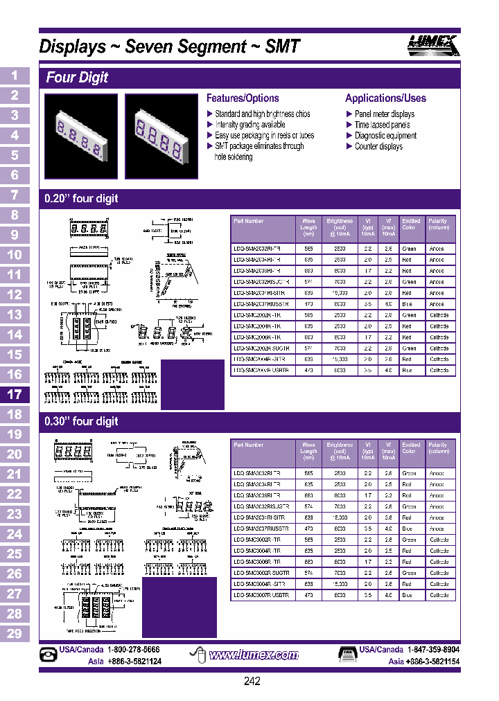 LDQ-SMC2002RISUGTR_7937508.PDF Datasheet