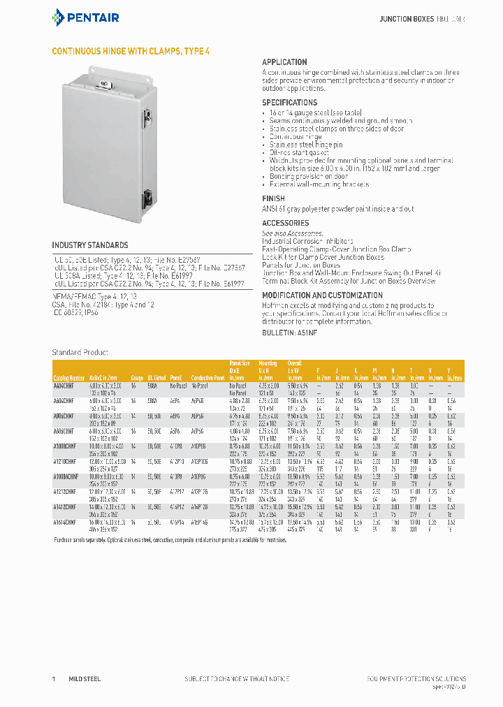 A1008CHNF_8023803.PDF Datasheet Download --- IC-ON-LINE