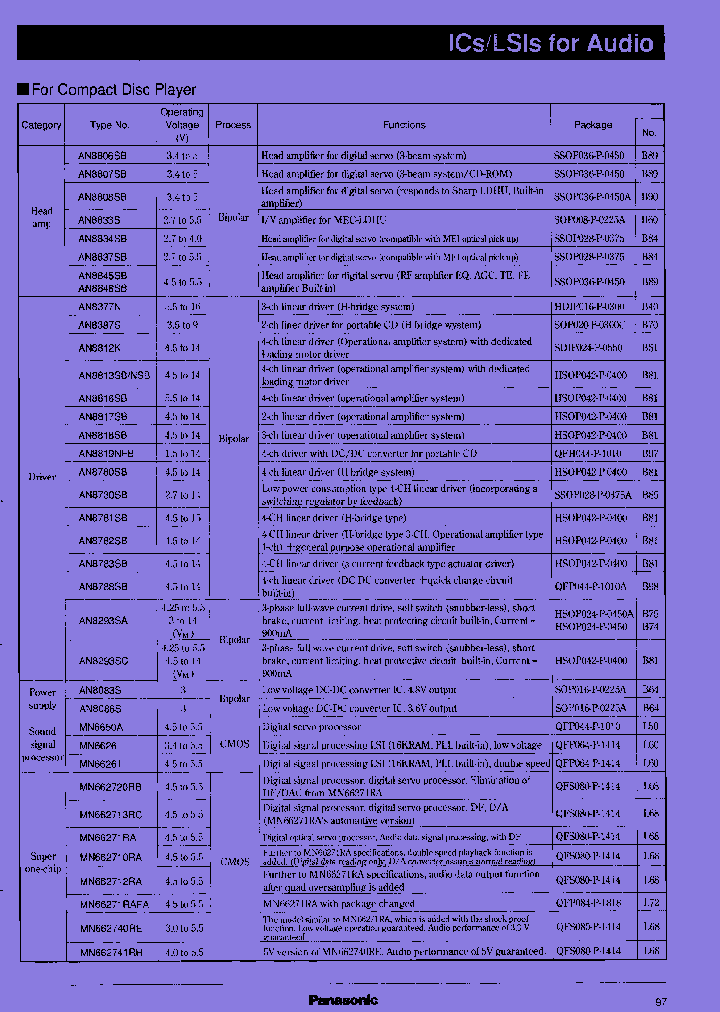 AN6650A_8026076.PDF Datasheet