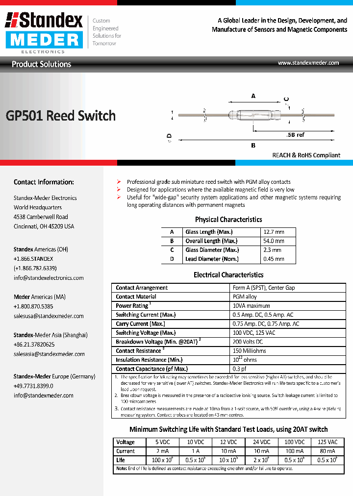 GP501_8031293.PDF Datasheet