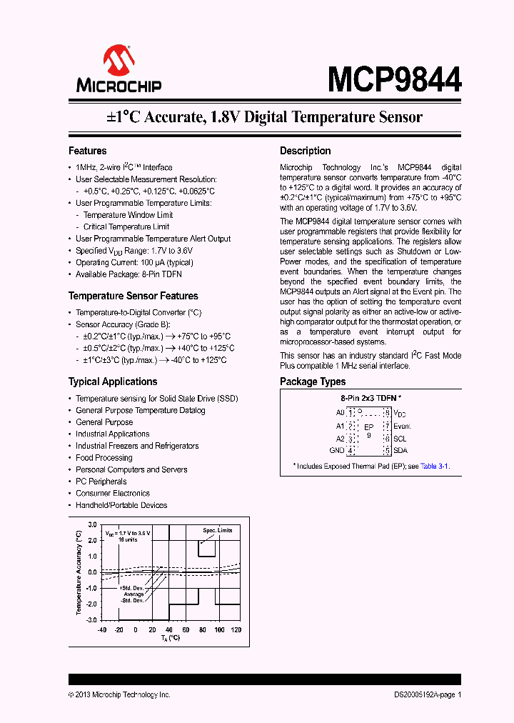 MCP9844_8078677.PDF Datasheet