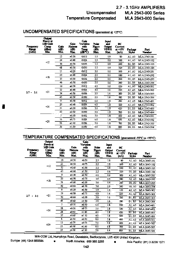MLA2543-101A3_8160101.PDF Datasheet