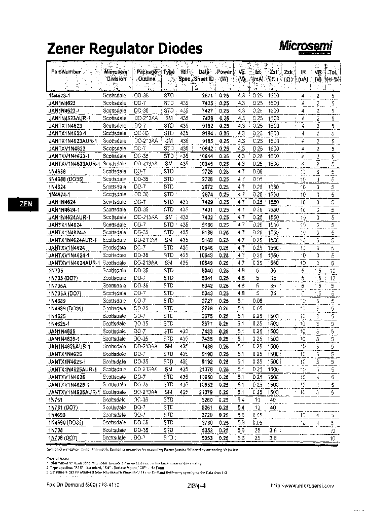 JAN1N4625AUR-1_8183601.PDF Datasheet