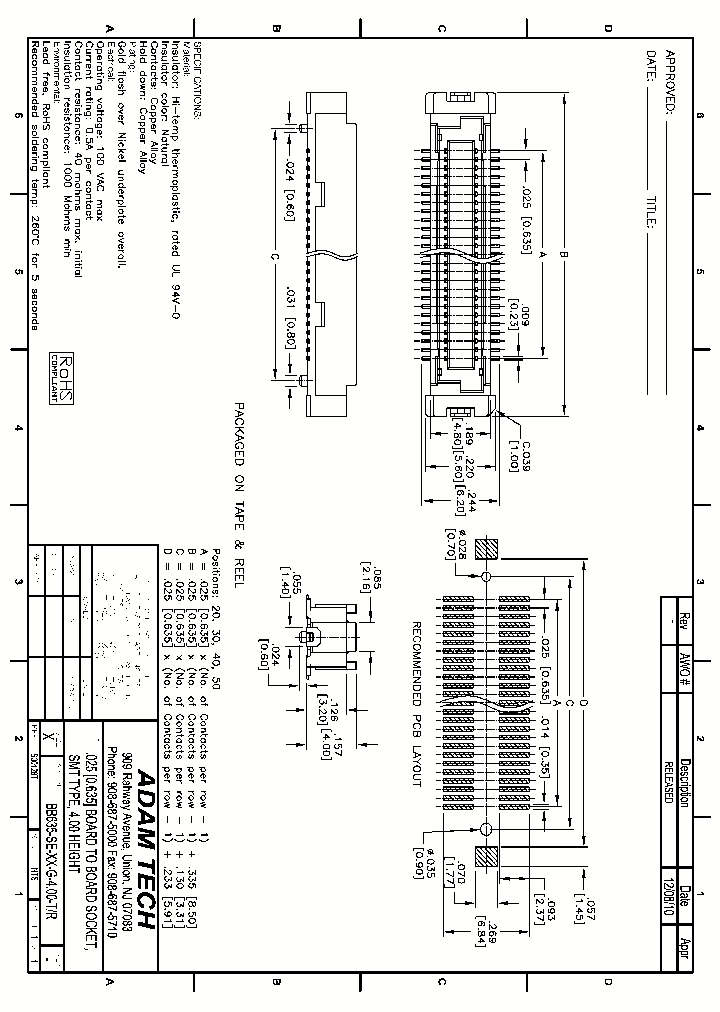 BB635-SE-XX-G-400-TR_8188623.PDF Datasheet