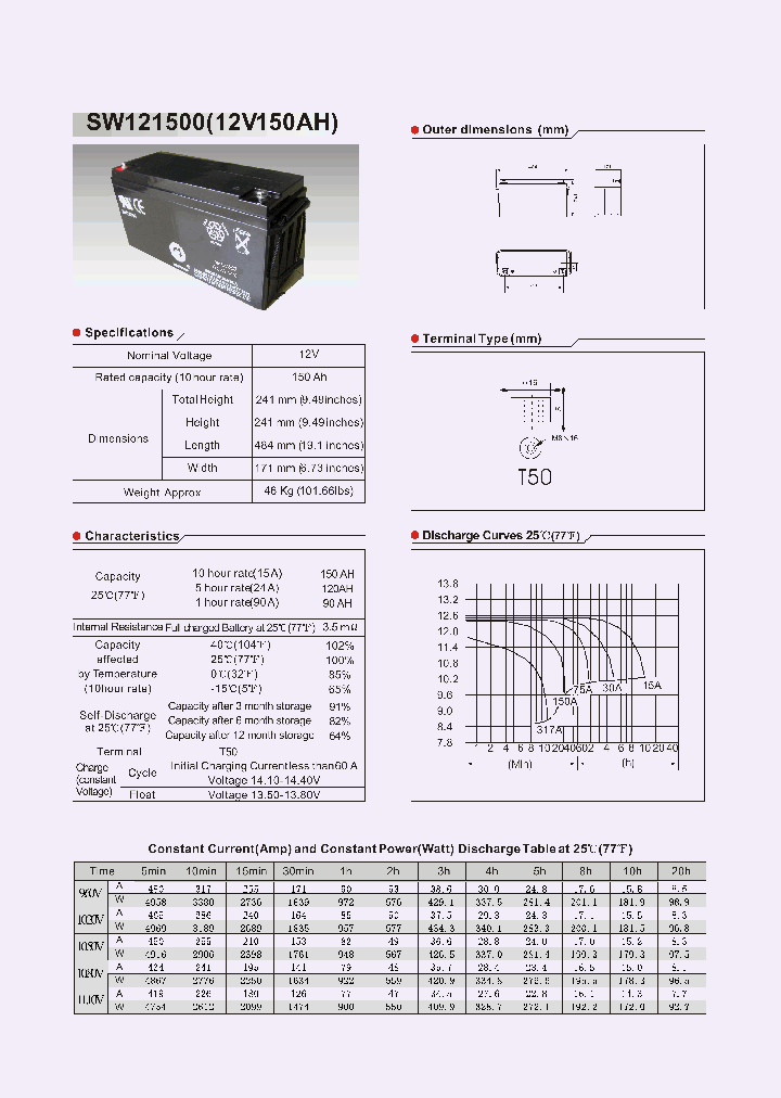 SW121500_8236352.PDF Datasheet