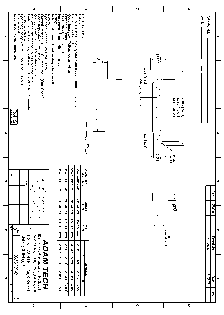 D5W5-PDP-X1_8239208.PDF Datasheet