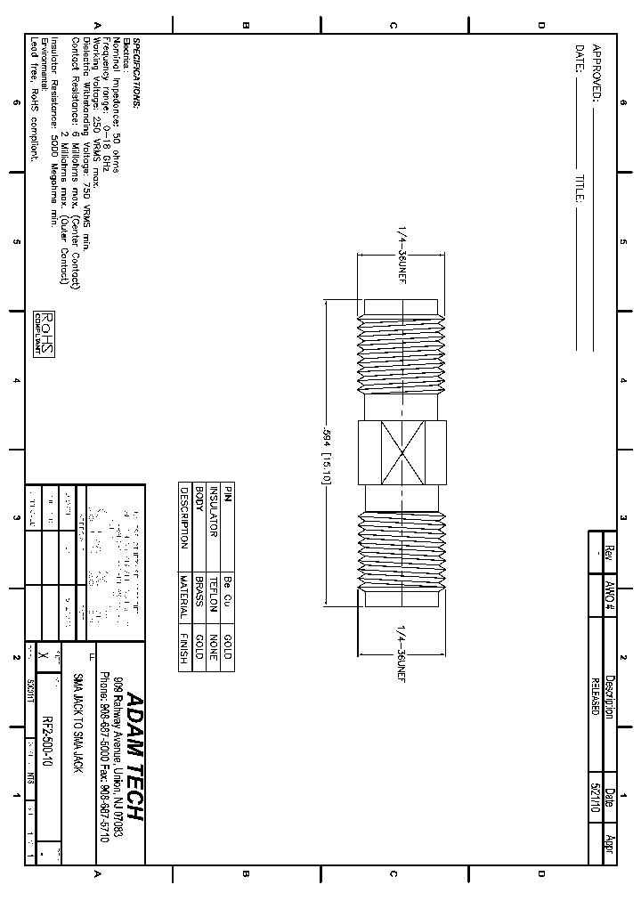 RF2-500-10_8250236.PDF Datasheet