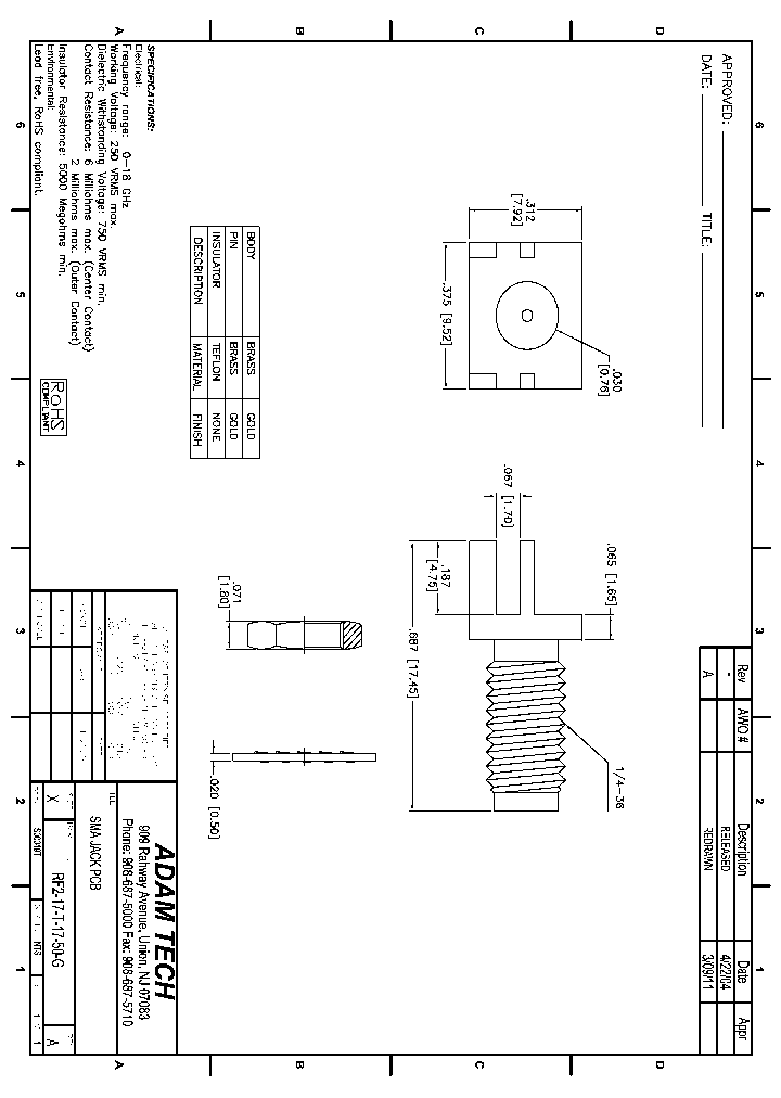RF2-17-T-17-50-G_8250221.PDF Datasheet