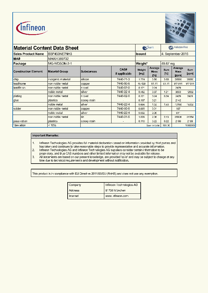 BSF450NE7NH3-15_8255459.PDF Datasheet
