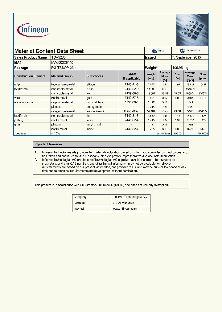 TDA5200_8269626.PDF Datasheet