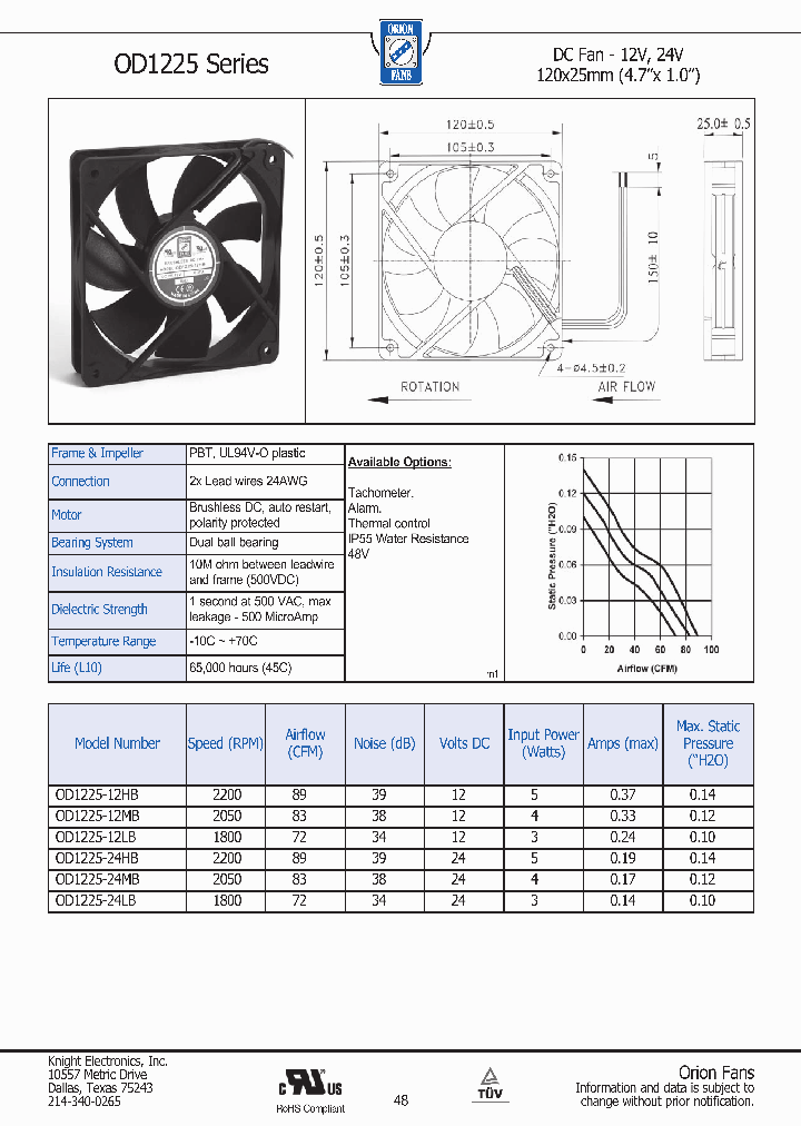 OD1225-12HB_8271859.PDF Datasheet