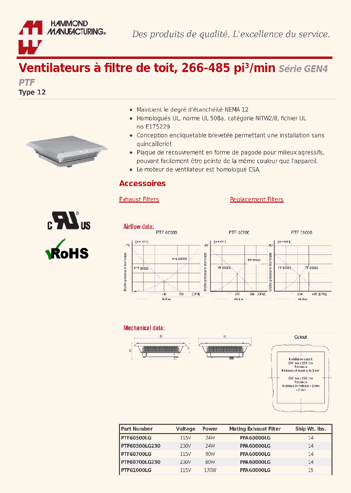 PTF60_8286445.PDF Datasheet