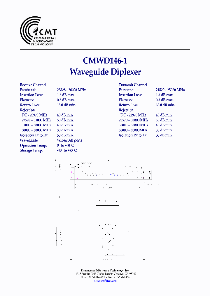 CMWD146-1_8298643.PDF Datasheet