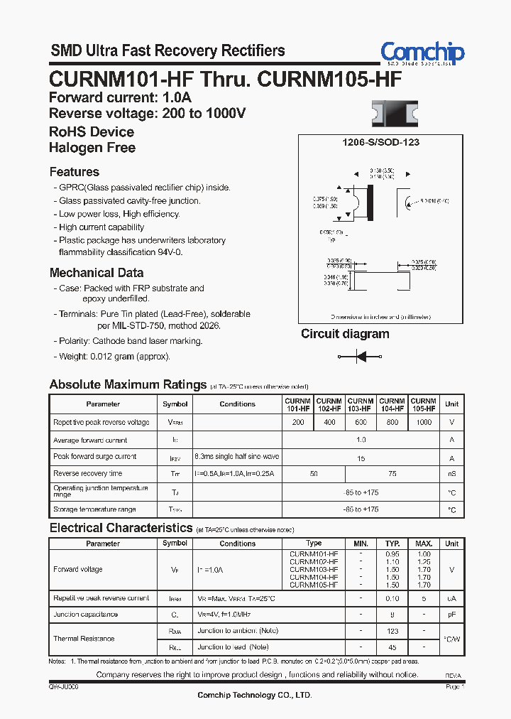 CURNM101-HF_8324821.PDF Datasheet