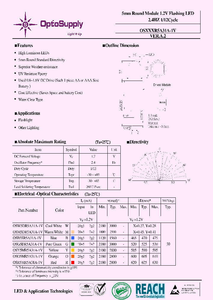 OSXXXR5A31A-1V_8351685.PDF Datasheet