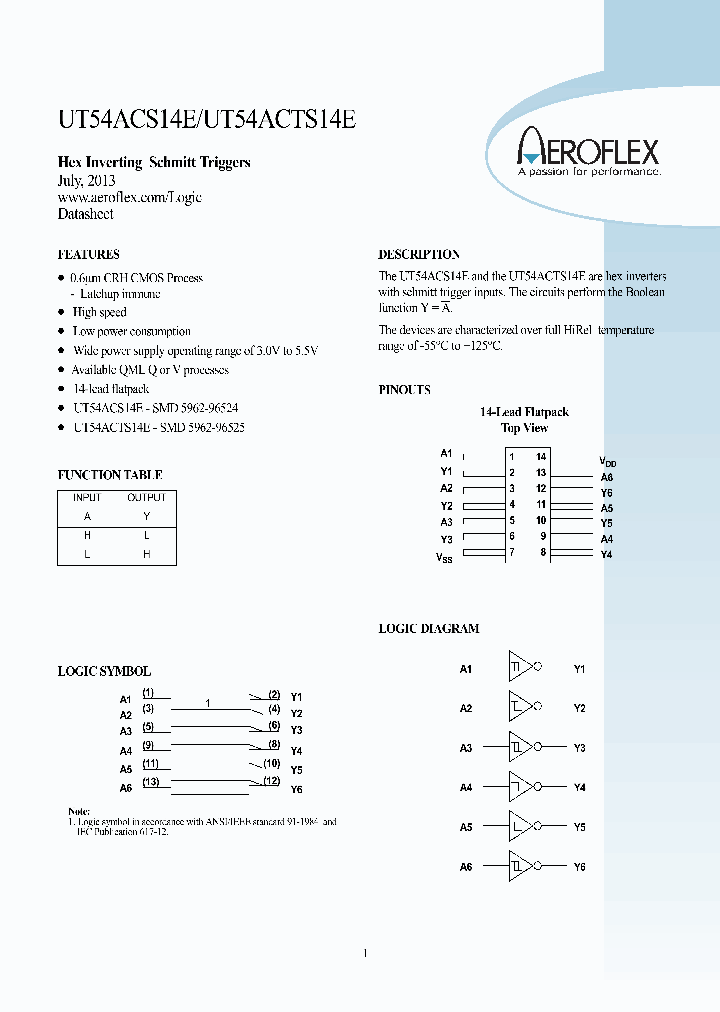 UT54ACS14E_8358124.PDF Datasheet