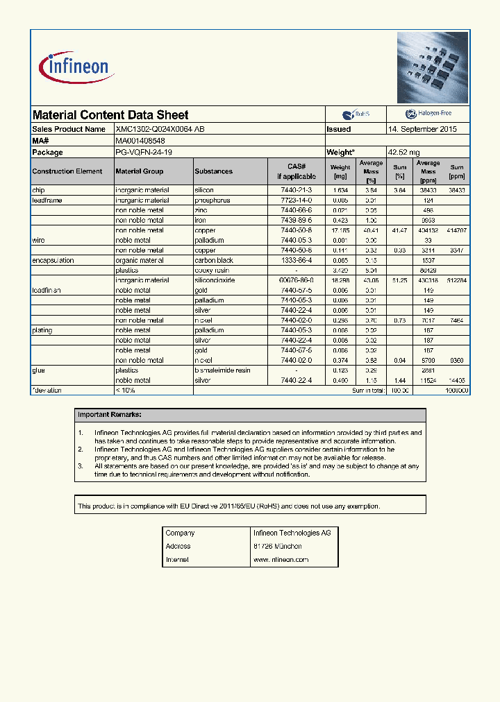 XMC1302-Q024X0064AB_8362617.PDF Datasheet