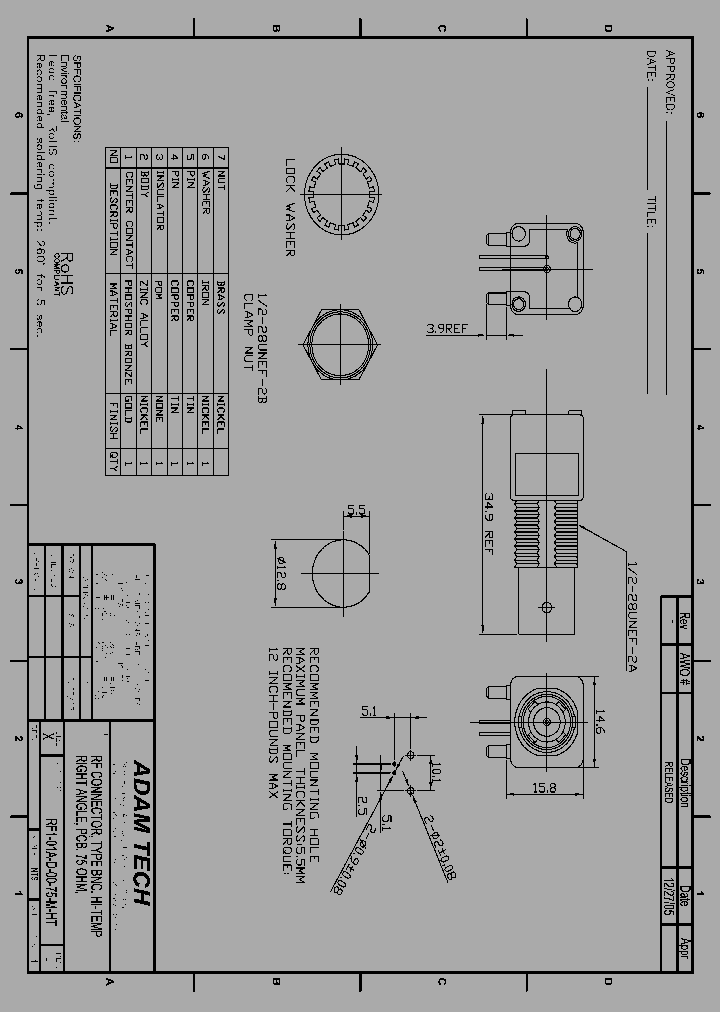 RF1-01A-D-00-75-M-HT_8375372.PDF Datasheet