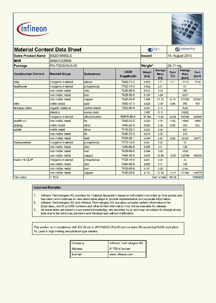 BSZ019N03LS-15_8382343.PDF Datasheet