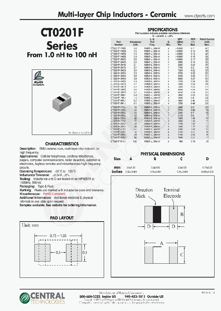 CT0201F_8392184.PDF Datasheet