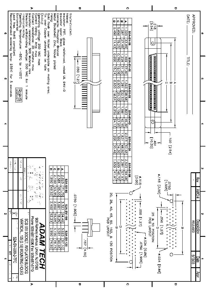 S2A-SV-XXX-2-TFC_8402323.PDF Datasheet