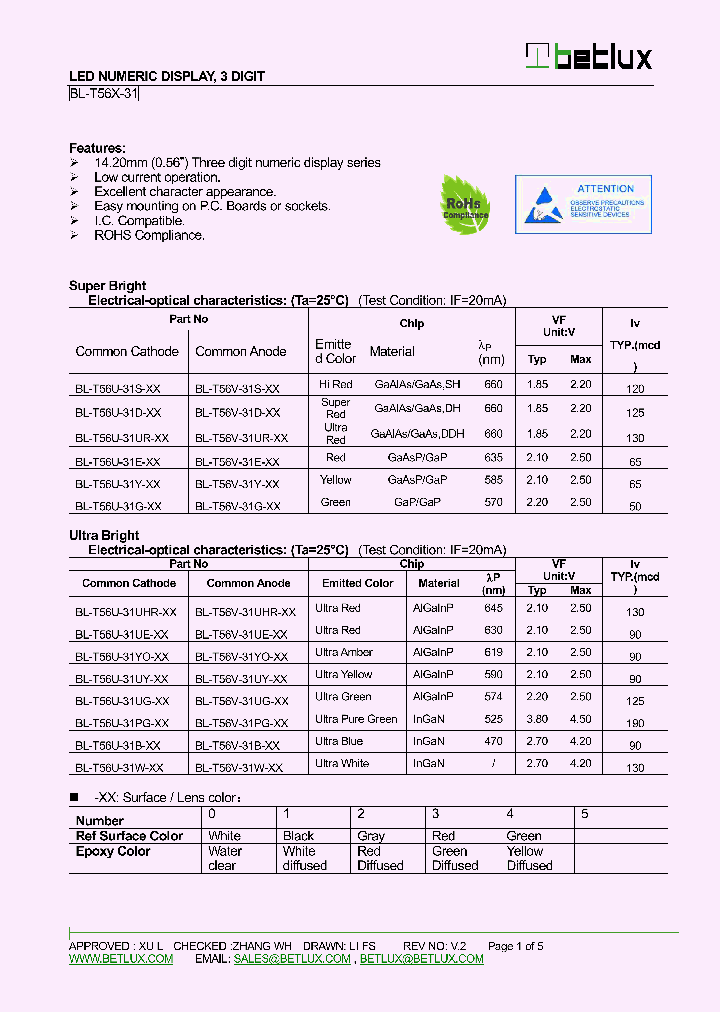 BL-T56U-31UR-XX_8454267.PDF Datasheet