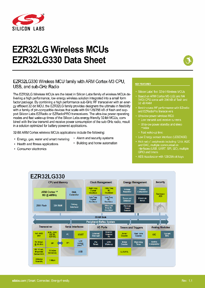 EZR32LG330F64R55G_8468915.PDF Datasheet