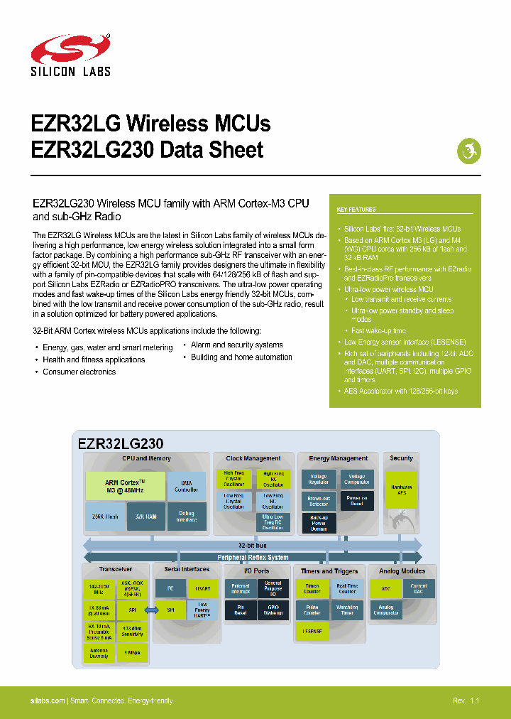 EZR32LG230F64R55G_8468911.PDF Datasheet