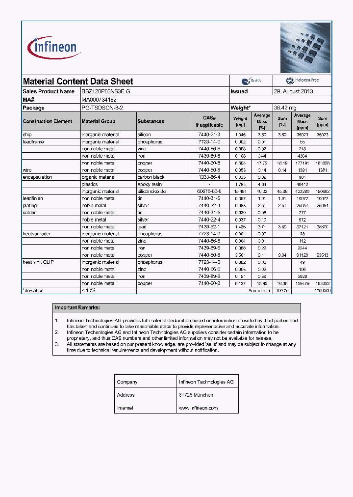 MA000734162_8511012.PDF Datasheet