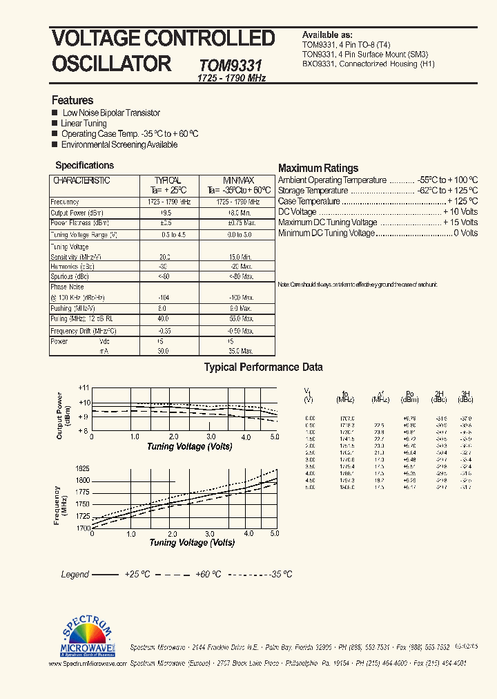 TOM9331_8542729.PDF Datasheet