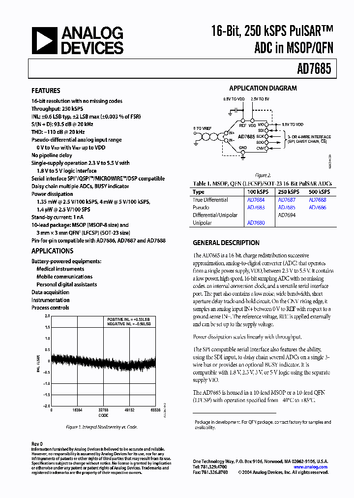 AD7685BCPWP_8545594.PDF Datasheet