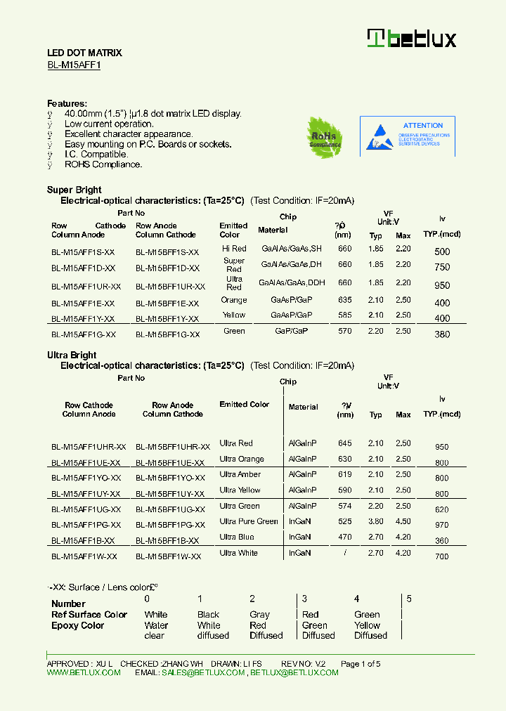 BL-M15AFF1G-XX_8550807.PDF Datasheet
