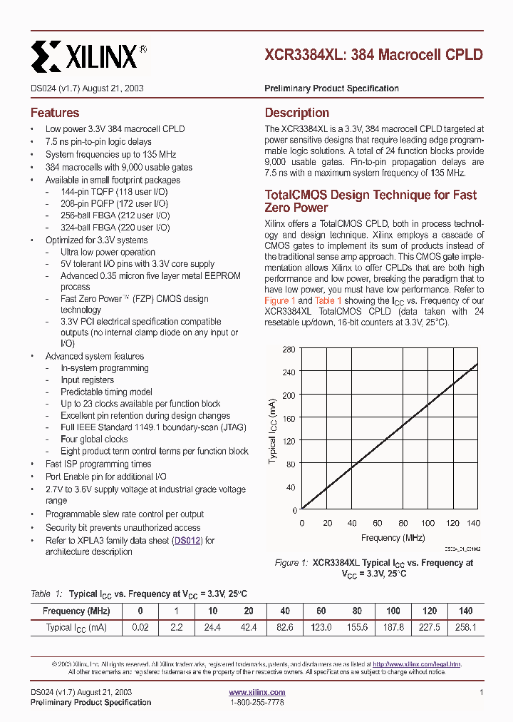 DS024_8588378.PDF Datasheet