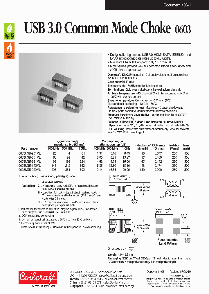 0603USB-142ML-_8617485.PDF Datasheet