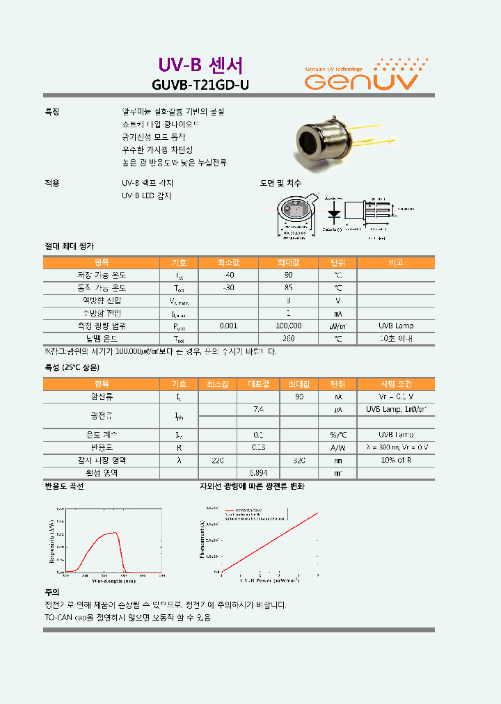 GUVB-T21GD-U_8630323.PDF Datasheet